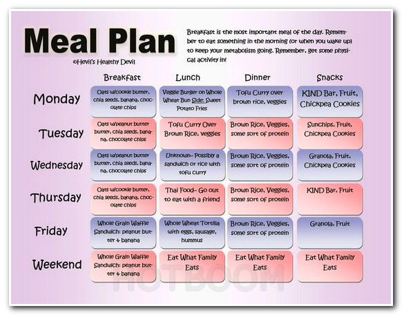 10 Kg Weight Loss In 1 Month Diet Chart