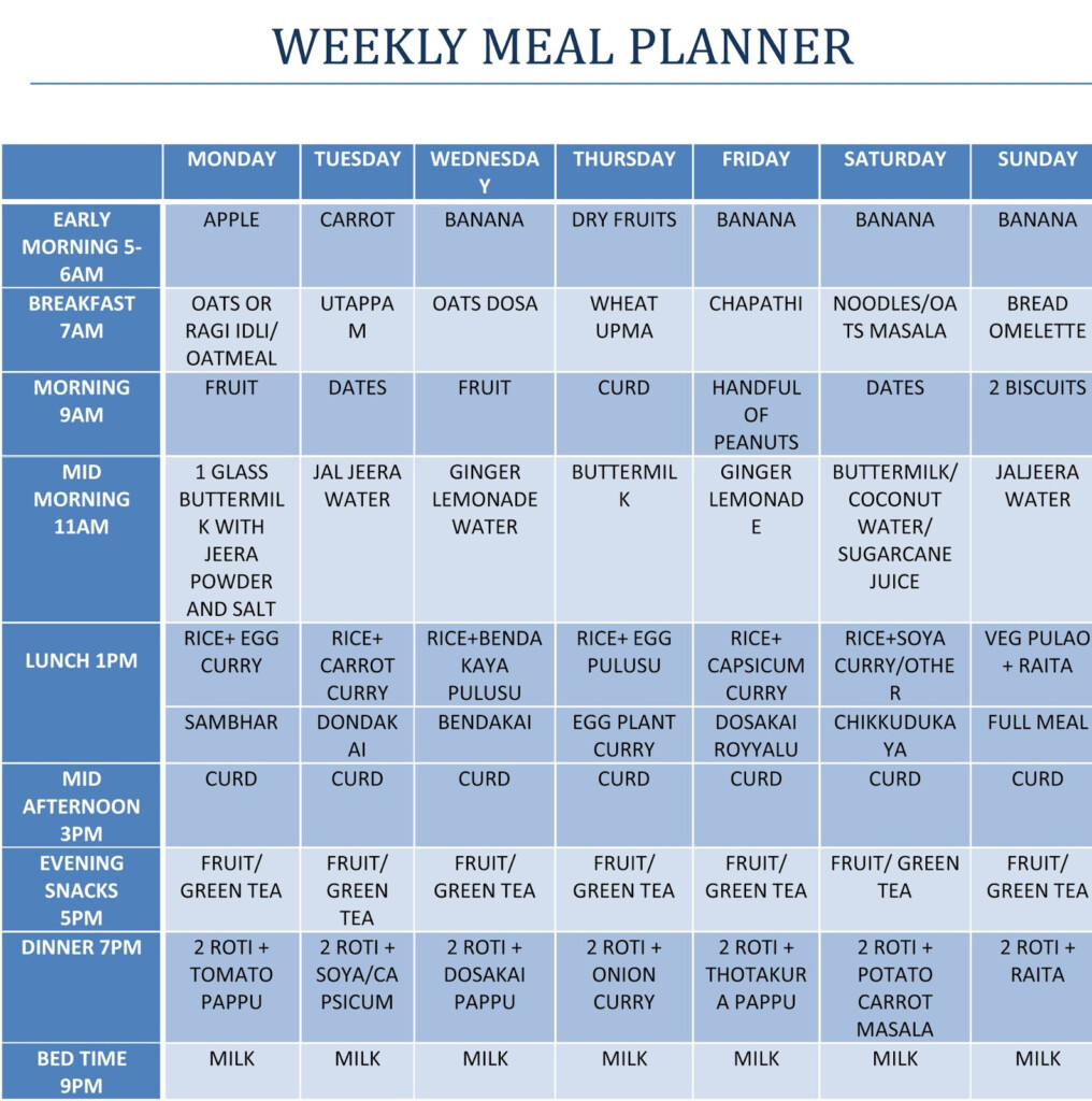 My Sweet World Indian Diet Chart For Weight Loss 