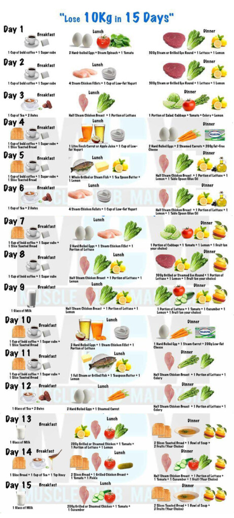 The Best 1 Month Weight Loss Diet Chart 2022 Serena Beauty And Fashion